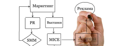 МКДОУ-Ордынский детский сад \"Ручеек\":