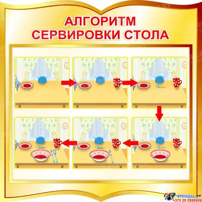 Стенд \"Алгоритм сервировки стола\"