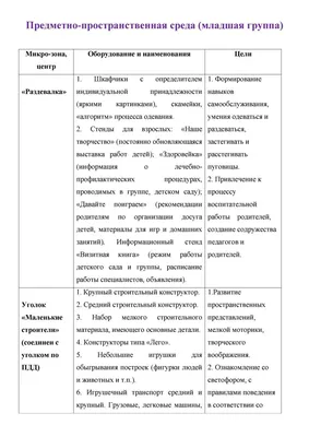 Советы педагога-психолога - Государственное учреждение образвоания «Детский  сад № 1 г. Дзержинска»