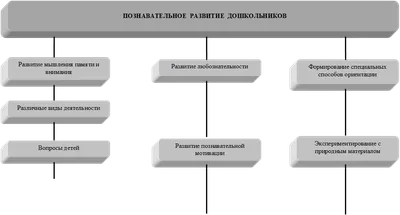 Уроки Мойдодыра»