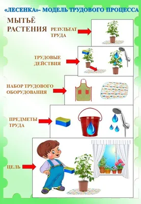 PPT - Формирование навыков самообслуживания у детей младшего дошкольного  возраста PowerPoint Presentation - ID:7232358