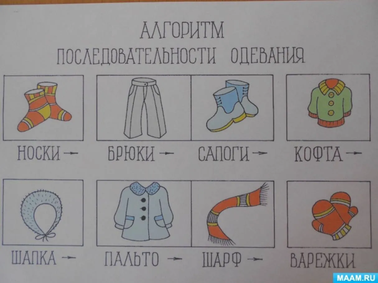 Алгоритм одевания в группе. Одевание в детском саду картинки. Алгоритм картинка для детей. Схема одевания для детей. Алгоритм одевания одежды для детей дошкольного возраста.