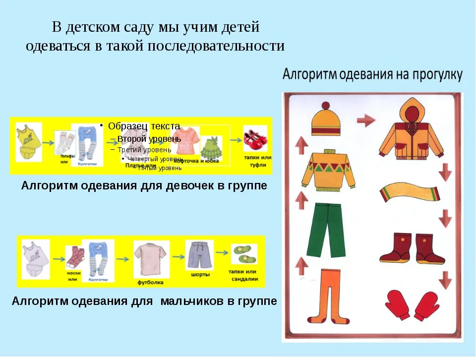 Алгоритм одежды вакансии. Алгоритм одевания детей в детском саду. Алгоритм одевания одежды. Алгоритм одевания для детей. Схема одевания в детском саду в картинках.