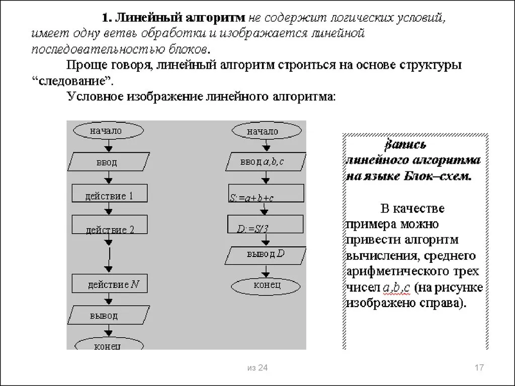 Линейная алгоритмическая. Блок-схема линейного алгоритма вычисления. Линейный алгоритм. Блок схема линейного алгоритма. Линейный алгоритм примеры.