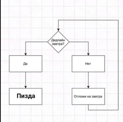 алгоритм 3d стрелка фоновый блок PNG , киберпространство, меры, иллюстрация  PNG картинки и пнг рисунок для бесплатной загрузки