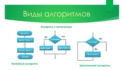 Алгоритмы программирования: применение и сложность O(n) | Жизнь и блог  разработчика | Дзен