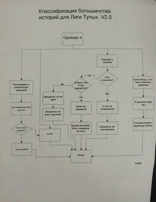 MegaDepth: Обучение предсказателя глубины по одной фотографии, на картинках  из интернета