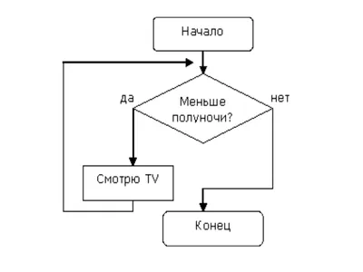 двоичный код 3d технология рендеринга фона с цифрами и текстовыми  символами, фон программирования, фон кодирования, алгоритм фон картинки и  Фото для бесплатной загрузки