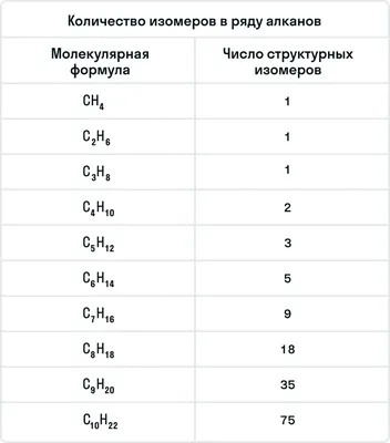 Лекции по органической химии. Часть 2. Химия углеводородов. Алканы, алкены,  алкины и диены, , Техносфера купить книгу 978-5-94836-467-4 – Лавка Бабуин,  Киев, Украина