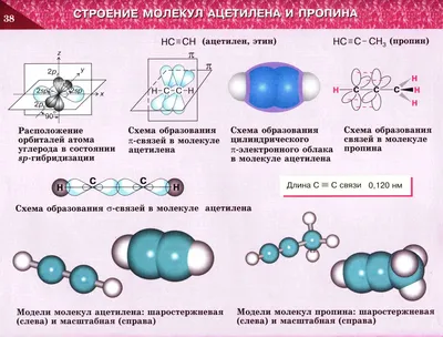 29 - 1.1.3 Алкины Алкины представляют собой ненасыщенные углеводороды, с