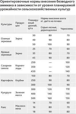 Аммиак водный купить