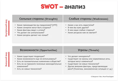 SWOT-анализ Apple -