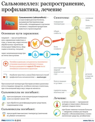 Синдром раздраженного кишечника – как стресс нарушает пищеварение?  Рассказывает психиатр | Клиника доктора Шурова | Дзен