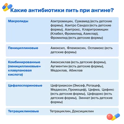 Ангина - что это? Про симптомы и лечение ангины у детей и взрослых  рассказывает врач. Больше статьей о красоте и здоровье в блоге на нашем  сайте!