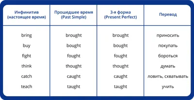 126 Бесплатных Картинок Глаголы для Обучения на Английском | PDF