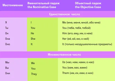 Английские местоимения для детей в картинках фотографии