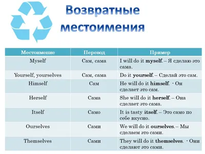 Местоимения английского языка: таблицы и примеры с переводом