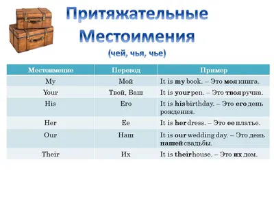 Карточки для изучения английского языка для детей, Майстерня знань  Майстерня знань -