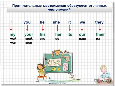 Личные местоимения в английском языке для детей | Английский в картинках