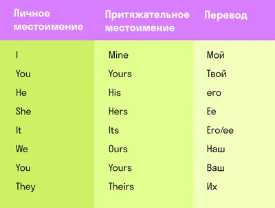 Личные местоимения в английском языке (Personal Pronouns)