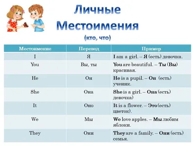 pronoun1 | Уроки английского, Личные местоимения, Английский язык