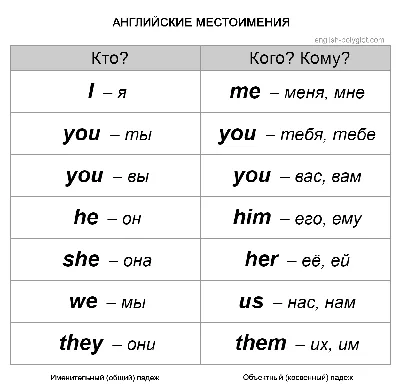 Английские местоимения песенки | Английский в картинках