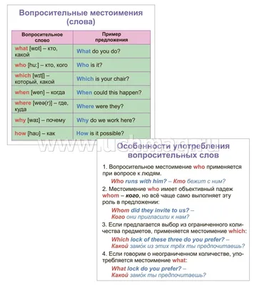 Английские местоимения песенки | Английский в картинках