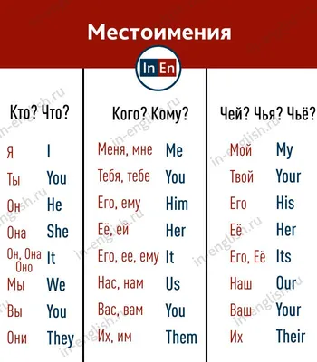 УРОК 5. ЛИЧНЫЕ МЕСТОИМЕНИЯ \"I\", \"HE\", \"SHE\", \"IT\", \"WE\", \"YOU\", \"THEY\" -  ЦИКЛ ЗАНЯТИЙ \"АНГЛИЙСКИЙ ЯЗЫК ДЛЯ МАЛЫШЕЙ\" - ИЗУЧЕНИЕ ИНОСТРАННЫХ ЯЗЫКОВ В  ДЕТСАДУ - Каталог статей - САЙТ ДЛЯ ВОСПИТАТЕЛЕЙ И РОДИТЕЛЕЙ