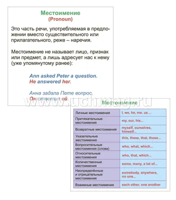 Предложения с указательными местоимениями на английском: с транскрипцией