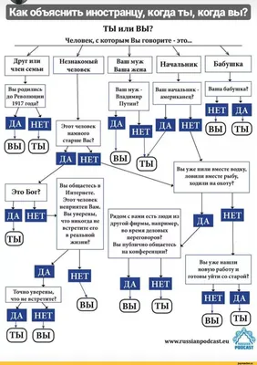 Прописи английских букв для детей – скачать и распечатать