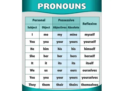 Тест на глагол to be в Present Simple Tense (Настоящем простом времени). |  Английский в удовольствие | Дзен