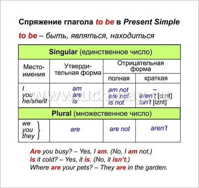 Грамматика английского языка.2 класс. Притяжательные местоимения.