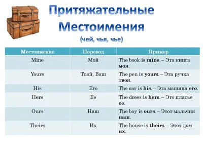 Местоимения в английском и глагол «to be» - презентация онлайн