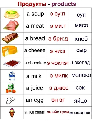 Все первые слова карточки с картинками и английскими словами...