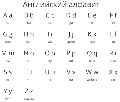 Английский Алфавит ᐈ Учим ABC Песенки и Буквы c Произношением