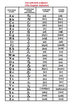 Английский алфавит для детей: буквы с произношением, карточки и картинки с  песнями
