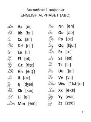 Английский алфавит с произношением, транскрипцией и переводом - начните  сегодня бесплатно