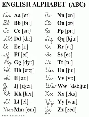 Английский алфавит с произношением - начни учить английский с основ - Busuu