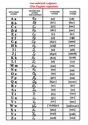 Английский алфавит с транскрипцией. Наглядное пособие для начальной школы.  | Купить школьный учебник в книжном интер… | Алфавит, Английский алфавит,  Английский язык