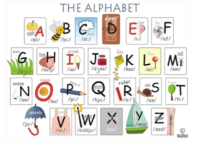 Английский алфавит - Карточки для распечатки