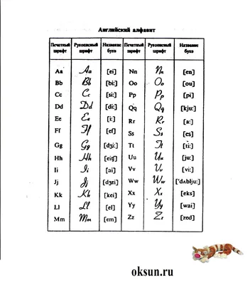 Английский алфавит с транскрипцией