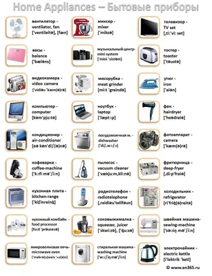 Бытовые приборы на английском языке в картинках с переводом и транскрипцией  для детей и взрослых/ Английский онлайн | Английский язык, Картинки слов,  Язык
