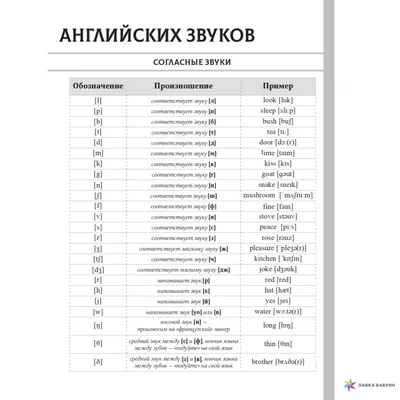 Фото алфавита английского языка с транскрипцией и произношением