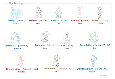 Тема семья на английском для детей: идеи игр и тексты