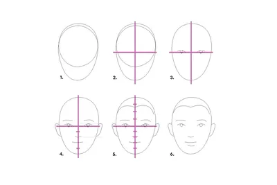 Как нарисовать аниме лицо, рисуем лицо аниме персонажа