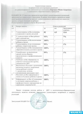 Анкетирование родителей - Информация - Каталог файлов - МБОУ Писковская  средняя общеобразовательная школа