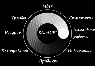 Анкетирование (ID#1430578302), цена: 175 ₴, купить на Prom.ua