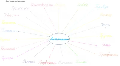 Рисунок на тему антонимы (49 фото) » рисунки для срисовки на Газ-квас.ком