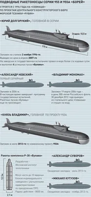 Атомная подлодка \"Александр Невский\" испытает \"Булаву\" - Delfi RU