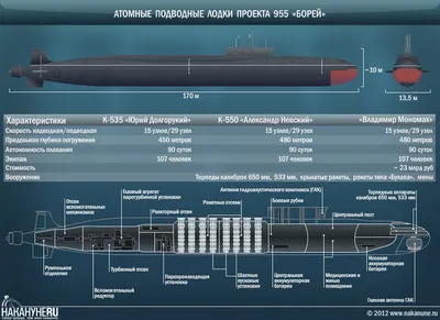На Камчатке атомный ракетоносец вышел в море под прикрытием - Российская  газета